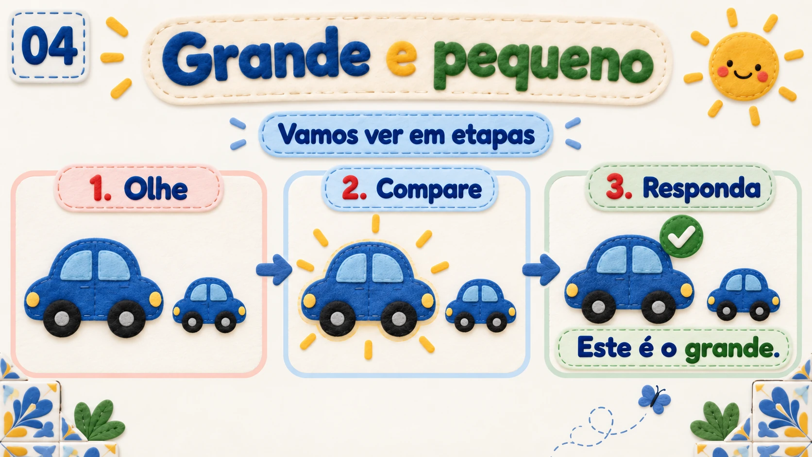 Exemplo em três etapas compara dois carros e identifica o maior.