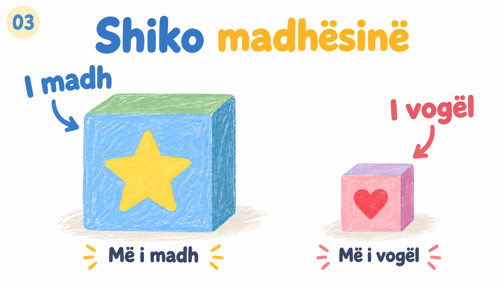Blloku i madh dhe blloku i vogël tregojnë krahasimin e madhësisë.
