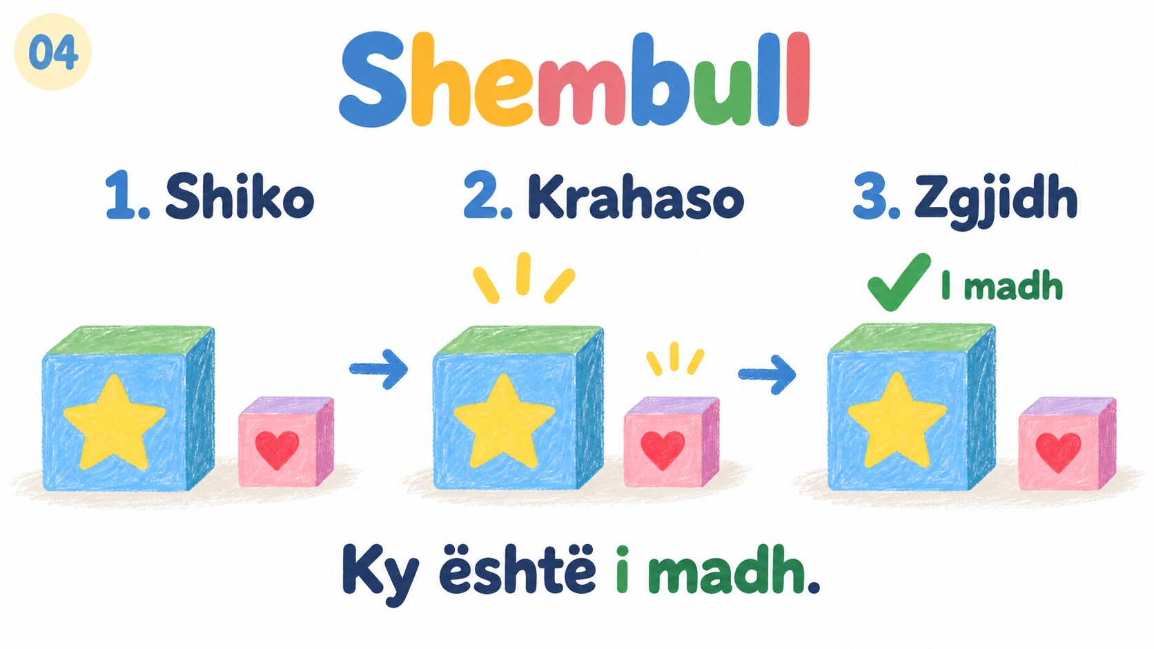 Shembull me tri hapa për të zgjedhur bllokun e madh.