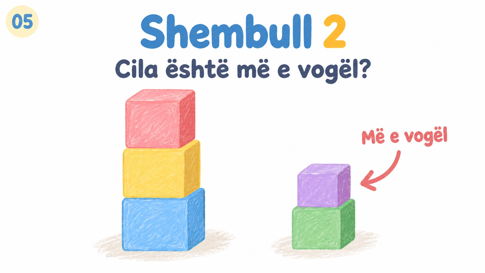 Dy kulla blloqesh të lartësive të ndryshme: gjendet më e vogla.
