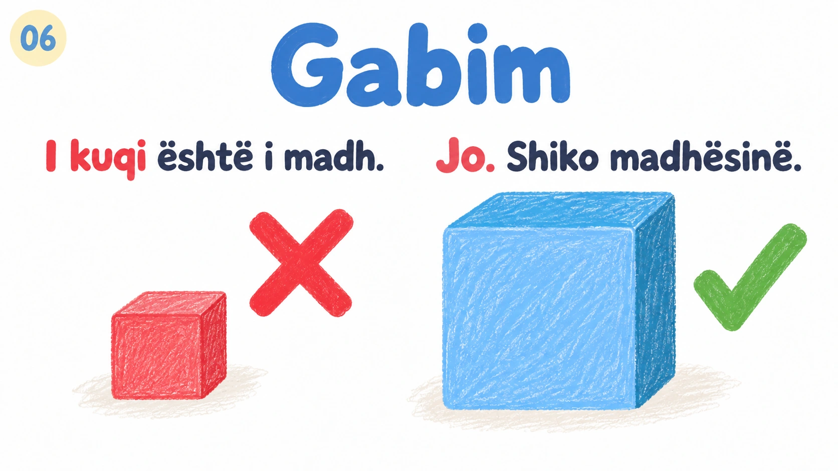 Pohimi i gabuar se blloku i kuq është i madh korrigjohet me bllokun blu më të madh.