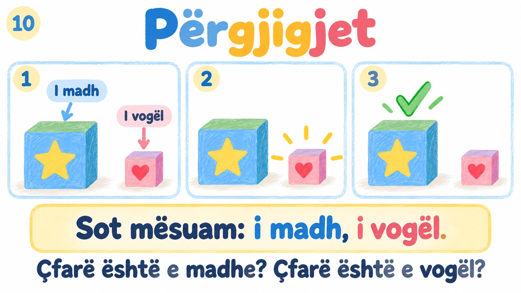 Përgjigjet e tri detyrave, përmbledhje dhe pyetje mbyllëse.