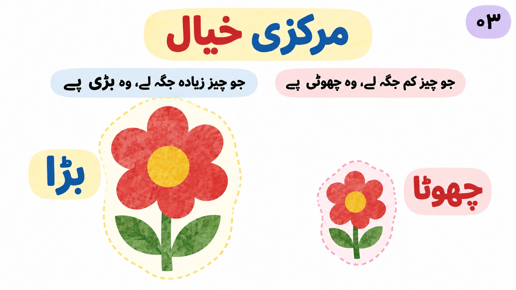بڑے اور چھوٹے پھول سے بنیادی خیال کی وضاحت۔