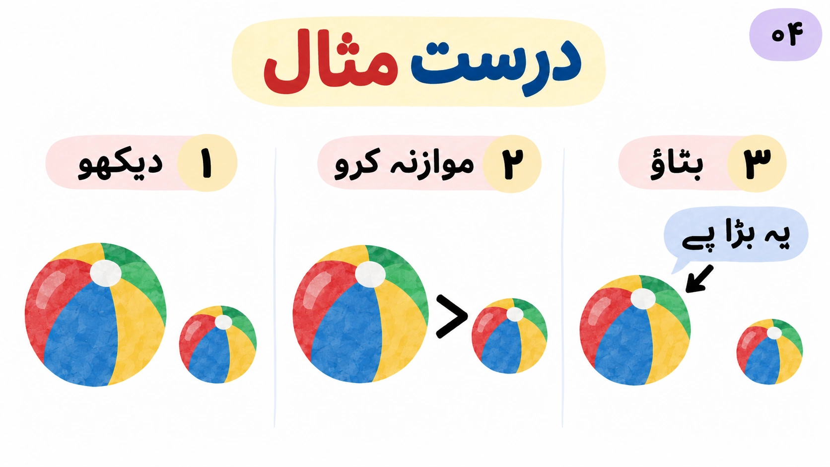 گیندوں کا سائز دیکھنے، موازنہ کرنے اور جواب دینے کی تین مرحلہ مثال۔