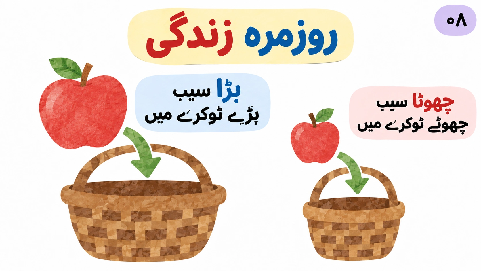 روزمرہ زندگی میں بڑے اور چھوٹے سیب کو ٹوکری میں رکھنا۔