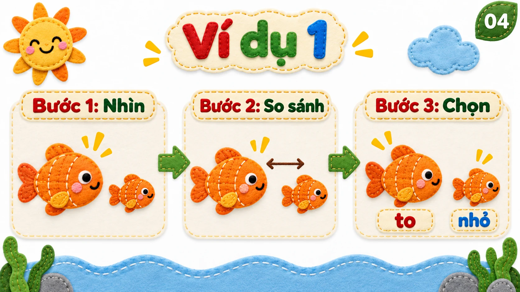 Ba bước so sánh hai con cá rồi chọn con to.