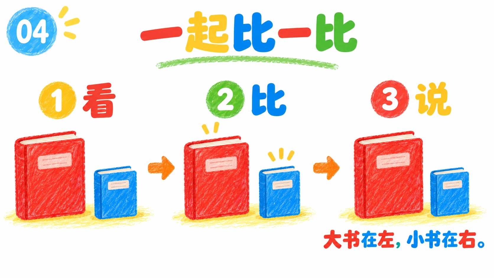 看、比、说三步比较大书和小书。