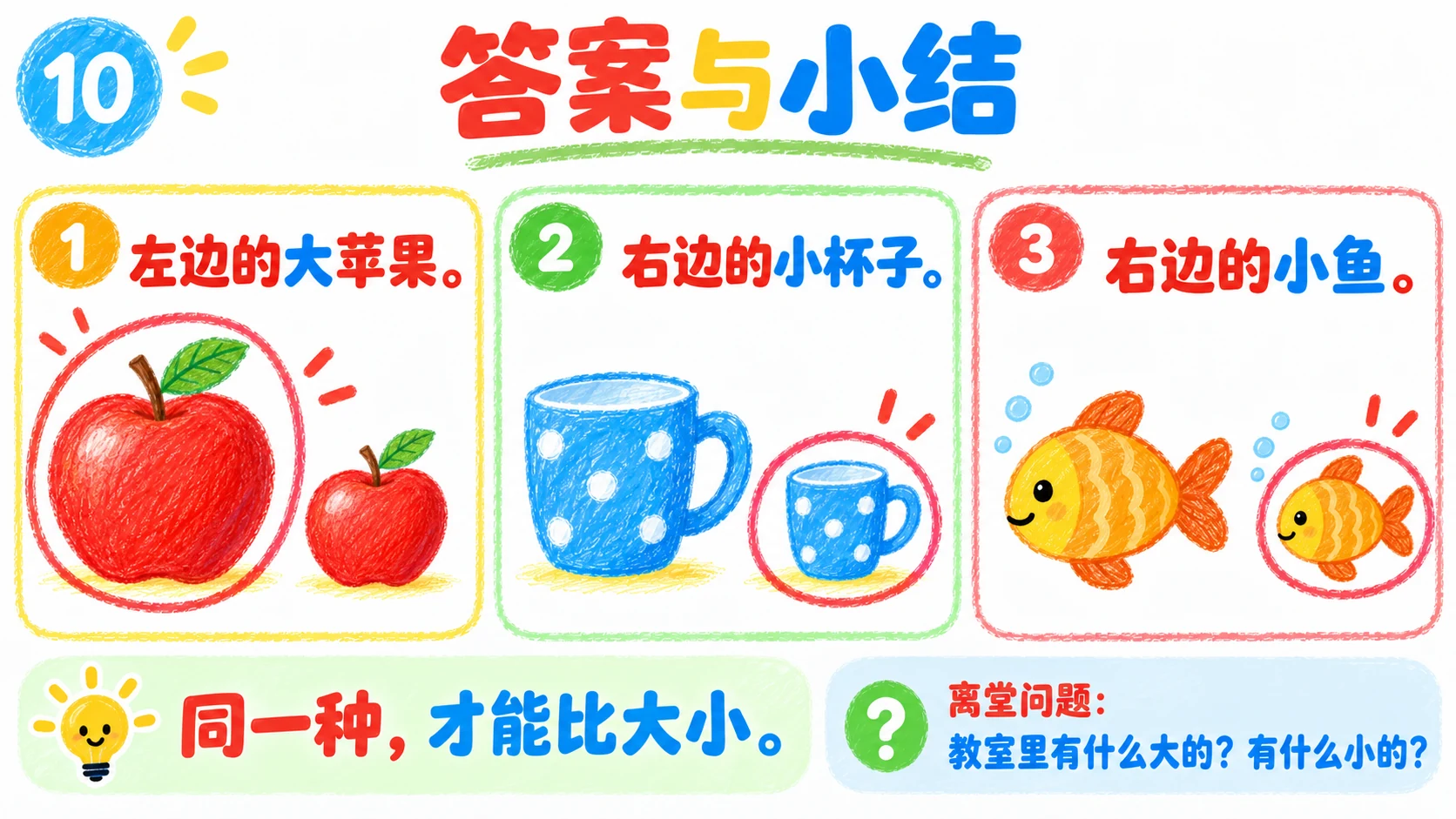 三个独立任务的答案、同类比较原则和结束提问。