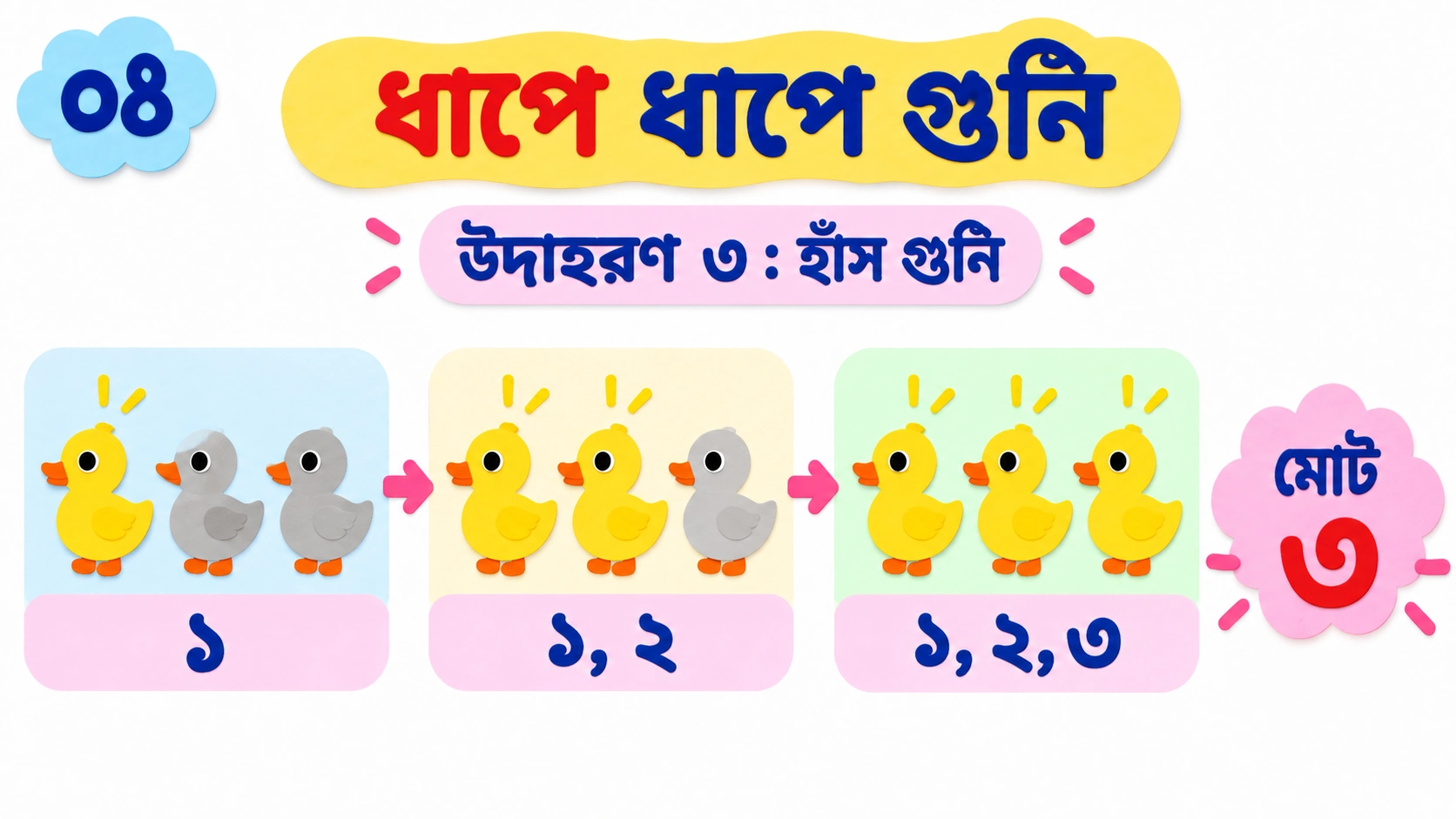 ১ থেকে ৫ পর্যন্ত গণনা — 4