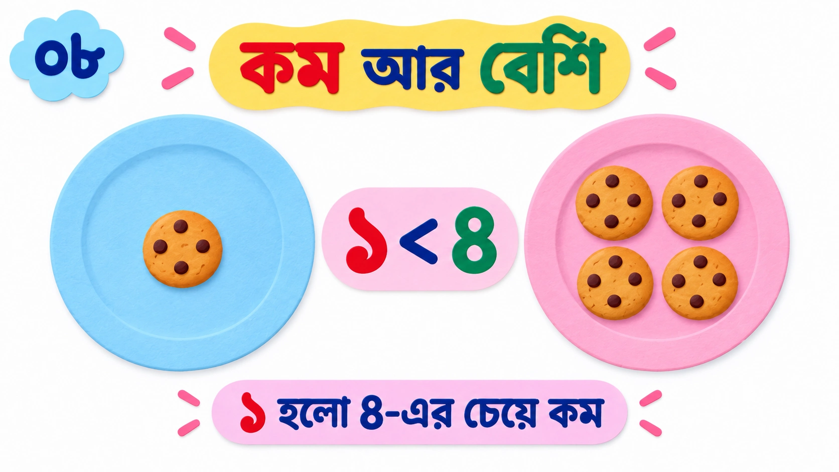 ১ থেকে ৫ পর্যন্ত গণনা — 8