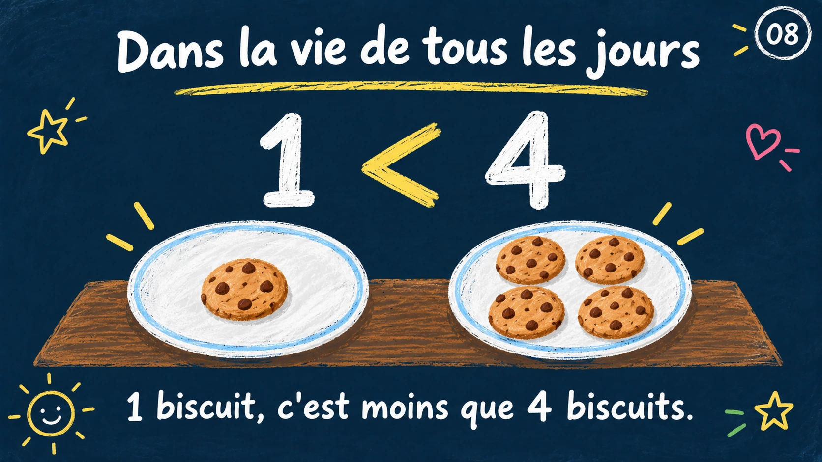 Compter de 1 à 5 — 8
