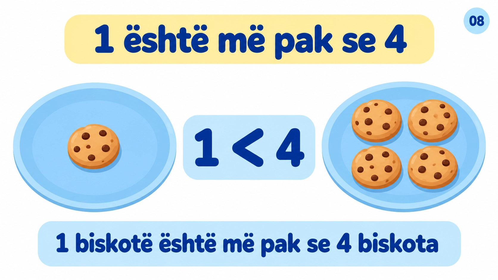 Numërimi nga 1 në 5 — 8