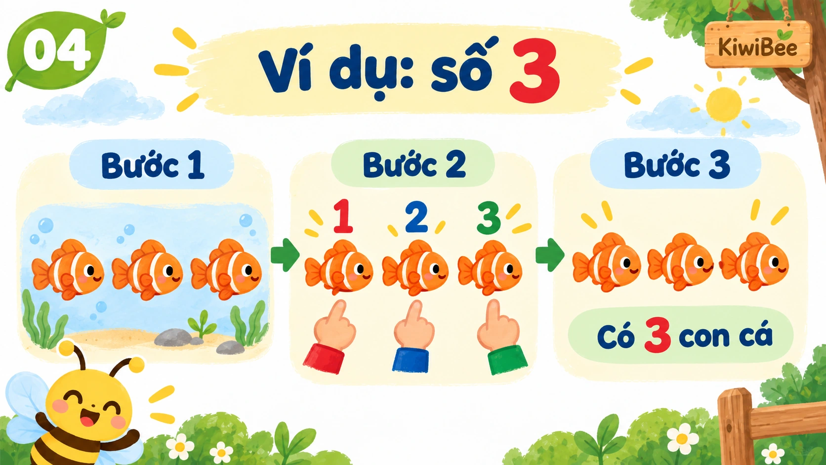 Đếm từ 1 đến 5 — 4