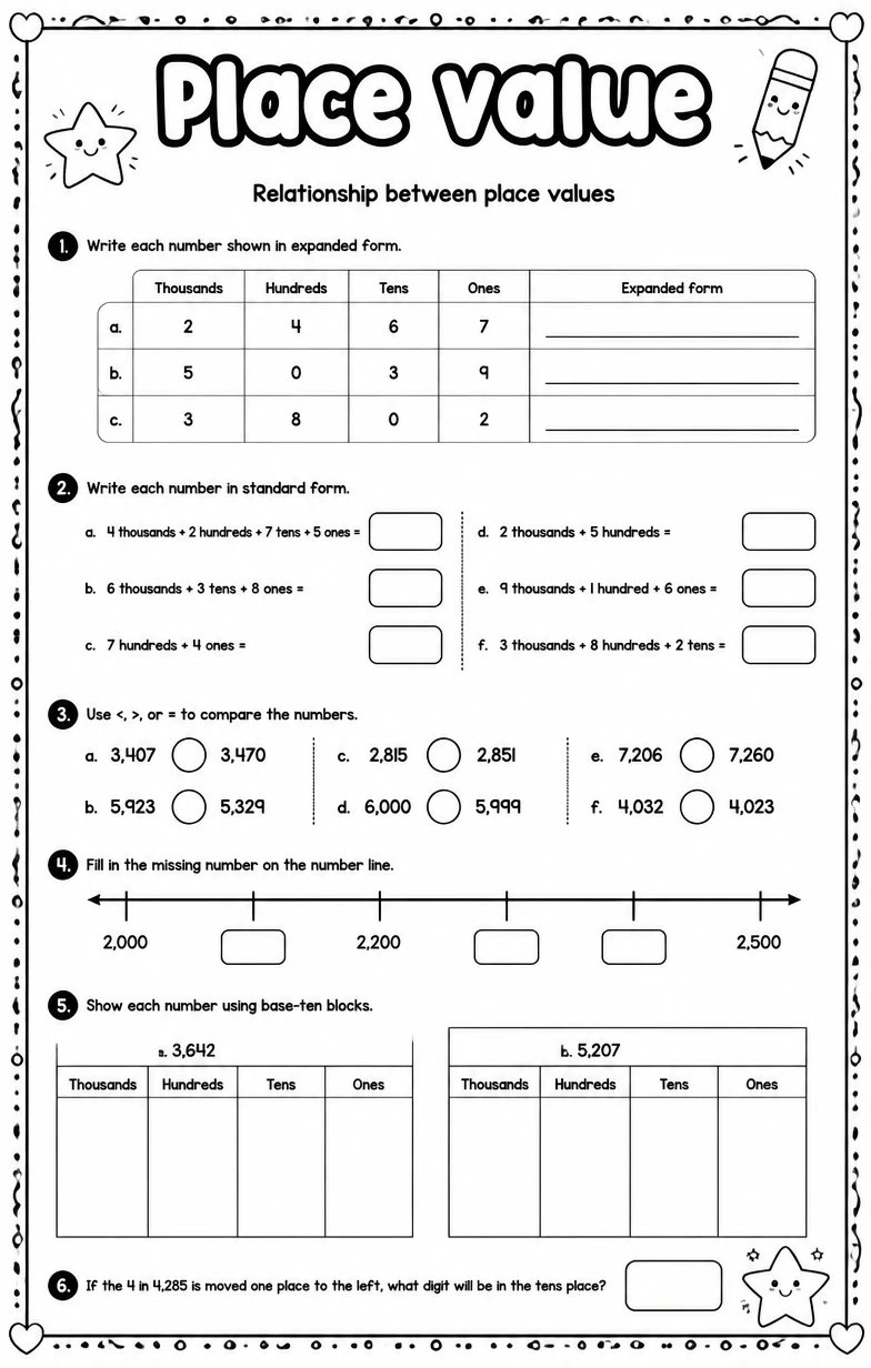 Relationship between place values