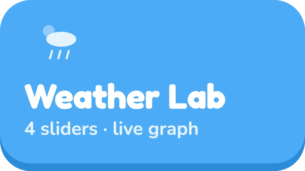 Weather Simulation — Free Interactive | KiwiBee