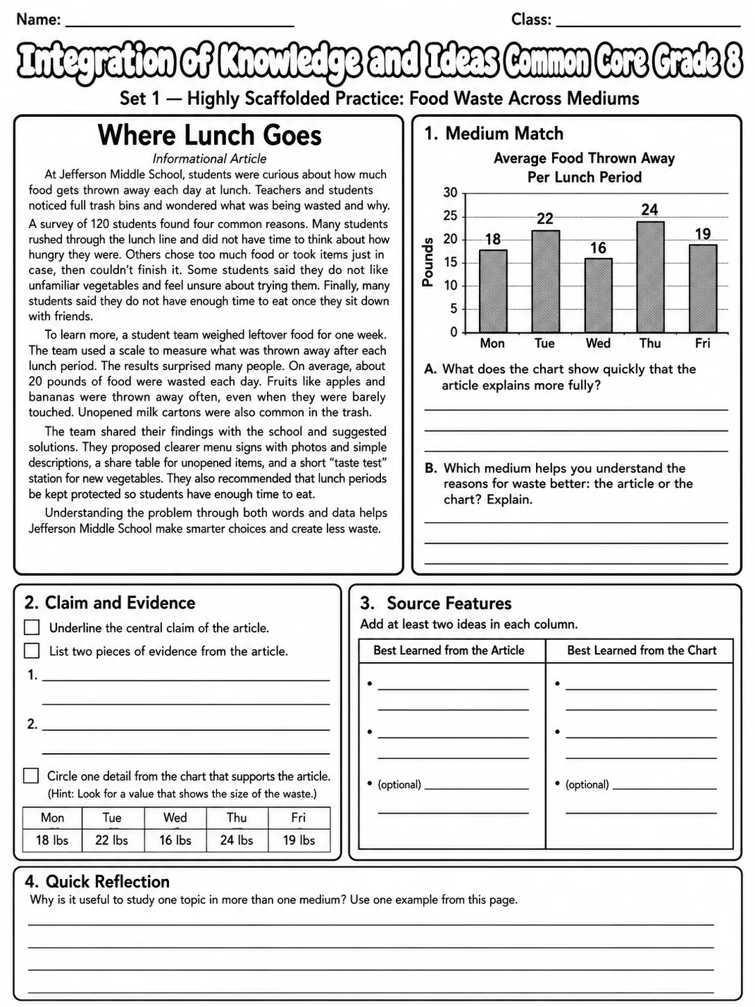 Integration of Knowledge and Ideas Common Core Grade 8