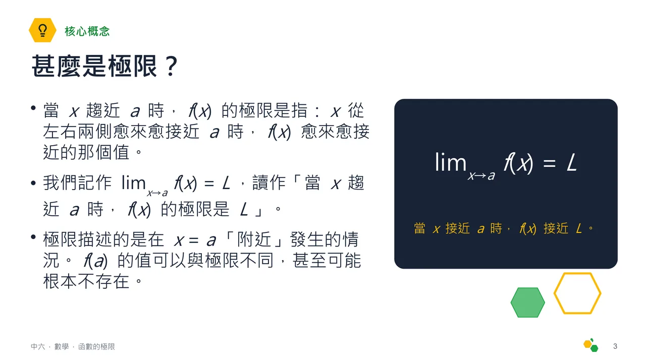 函數的極限 — 第 4 張投影片