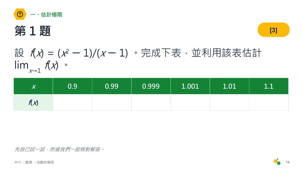 函數的極限 — 第 16 張投影片