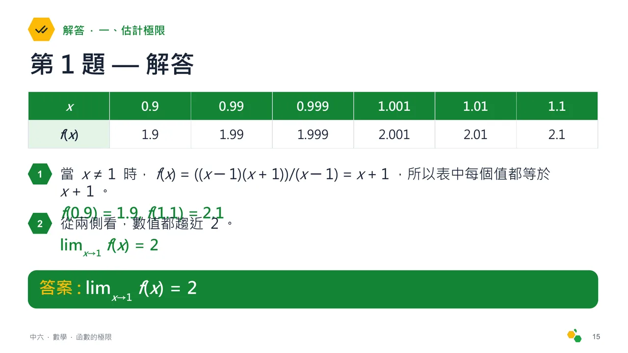 函數的極限 — 第 17 張投影片