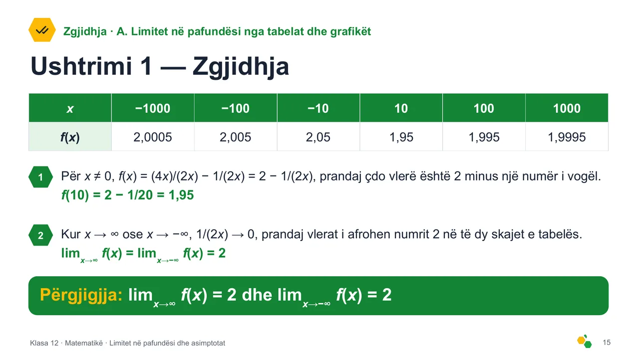 Limitet në pafundësi dhe asimptotat — Slajdi 17