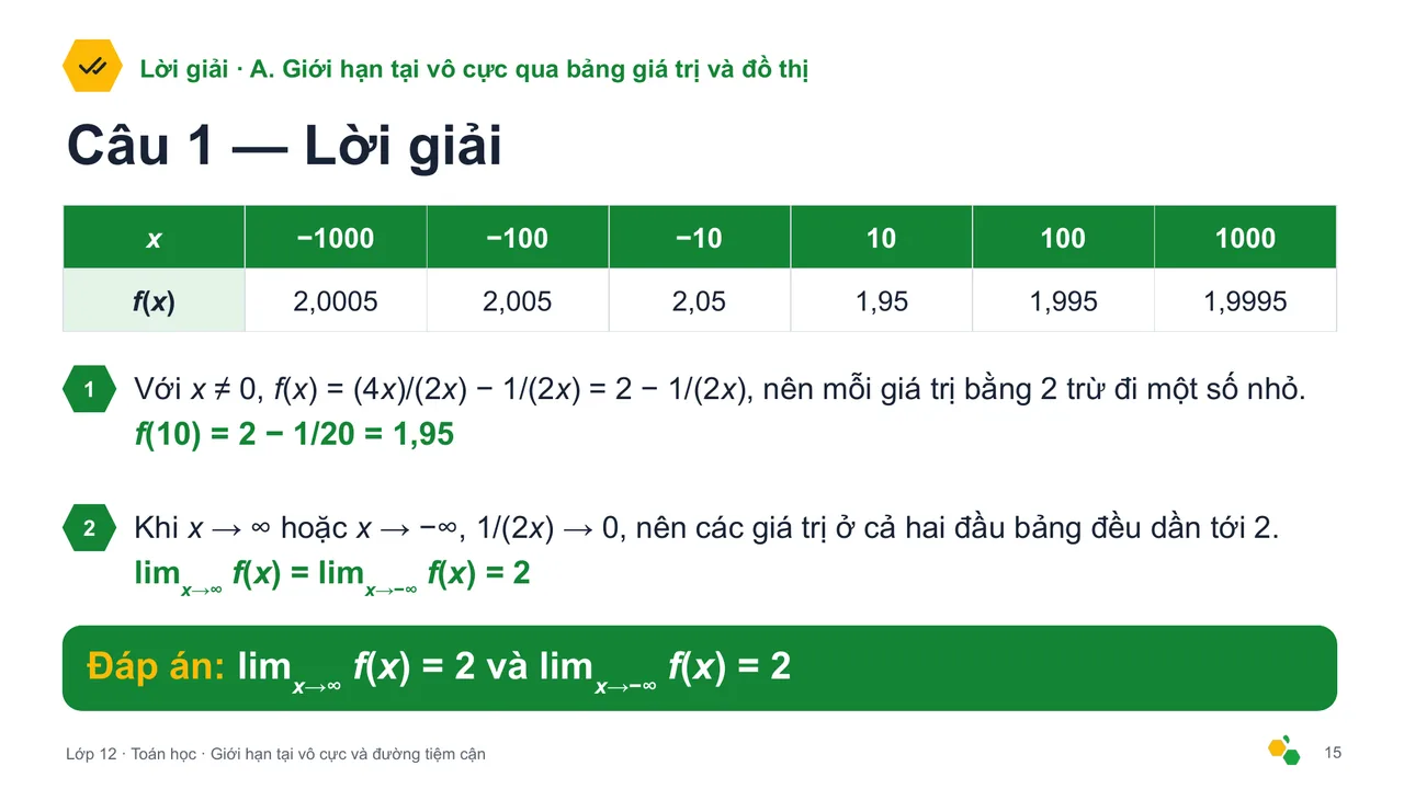 Giới hạn tại vô cực và đường tiệm cận — Trang chiếu 17
