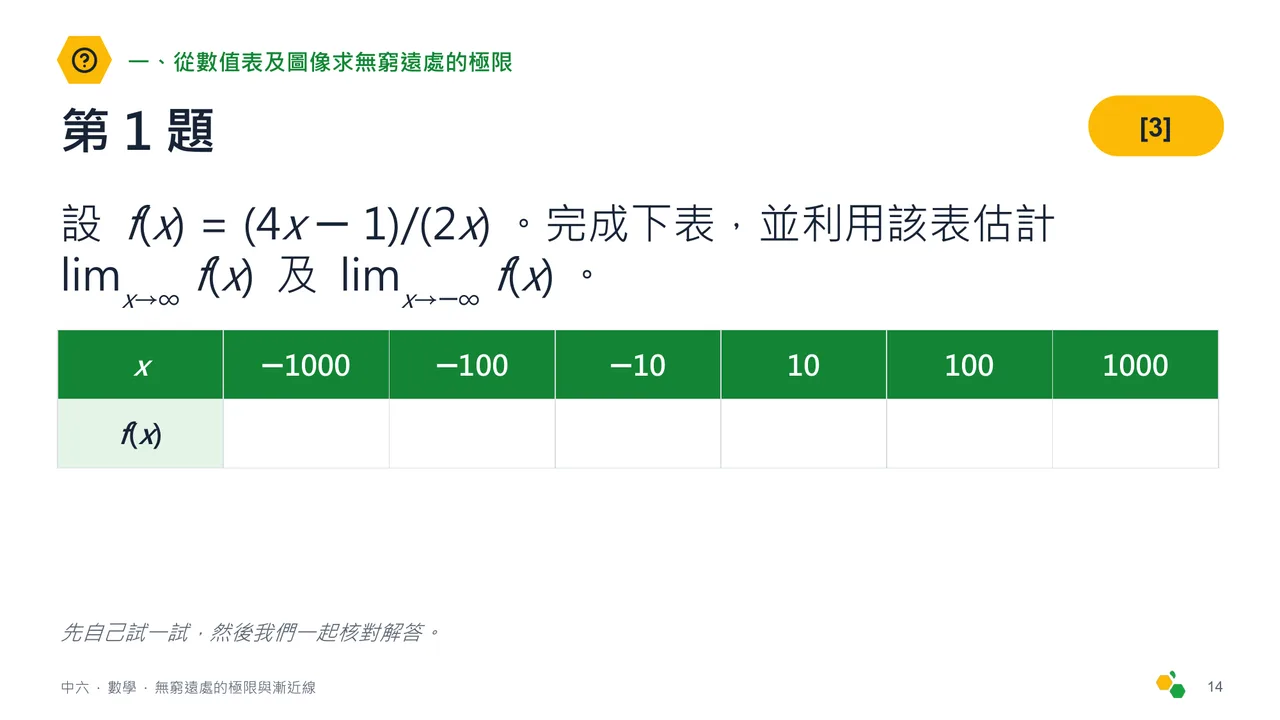 無窮遠處的極限與漸近線 — 第 16 張投影片