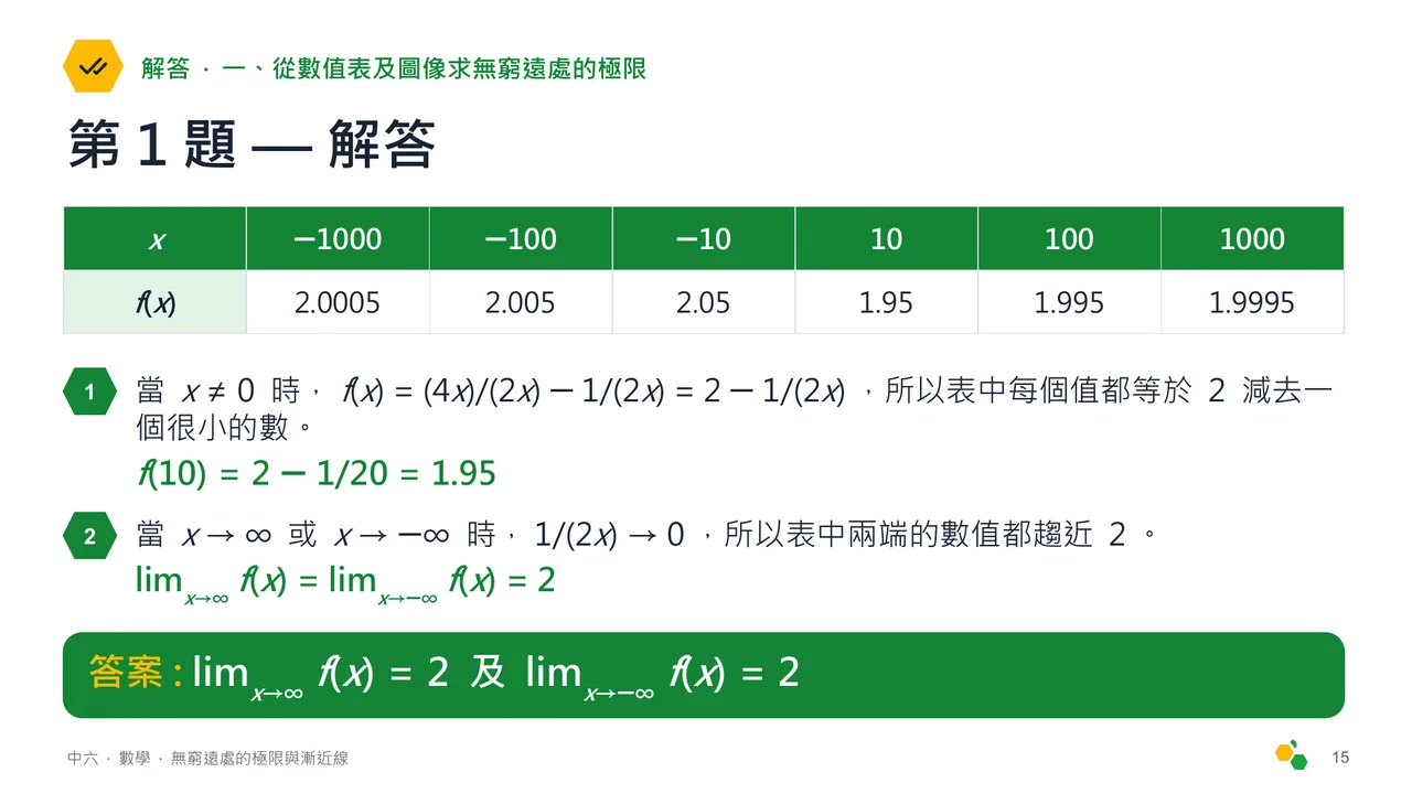 無窮遠處的極限與漸近線 — 第 17 張投影片
