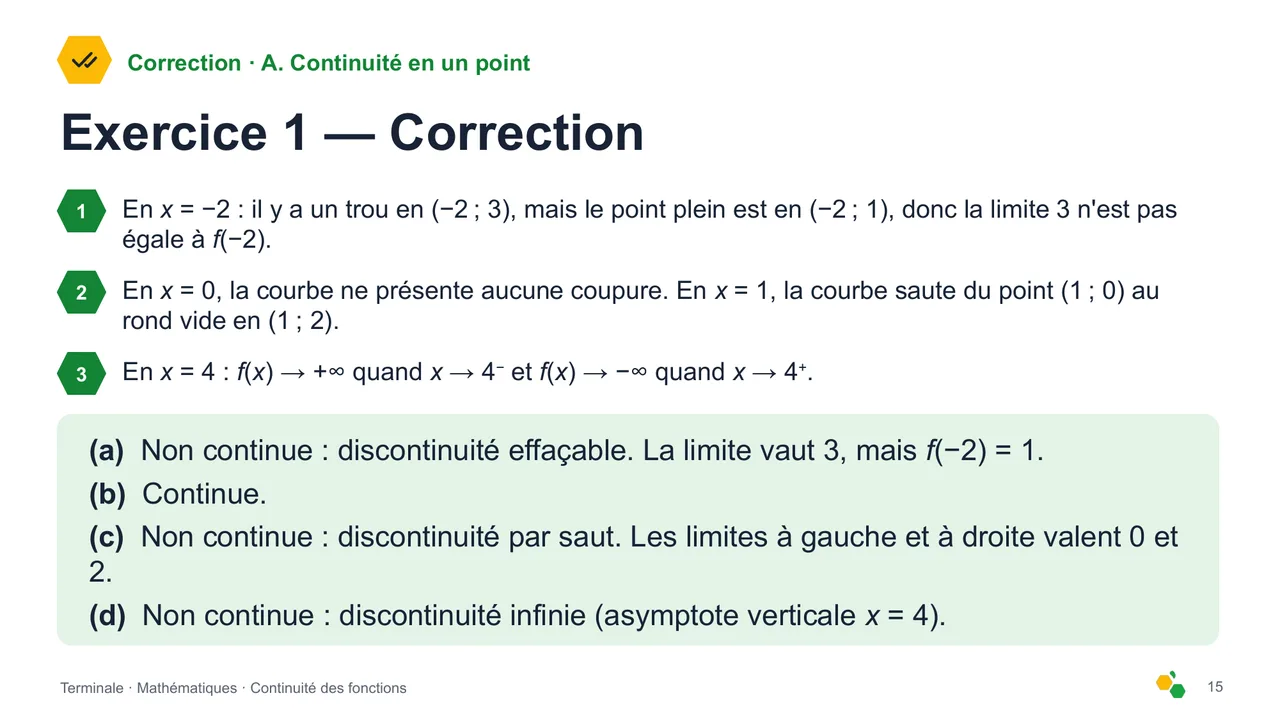 Continuité des fonctions — Diapositive 17