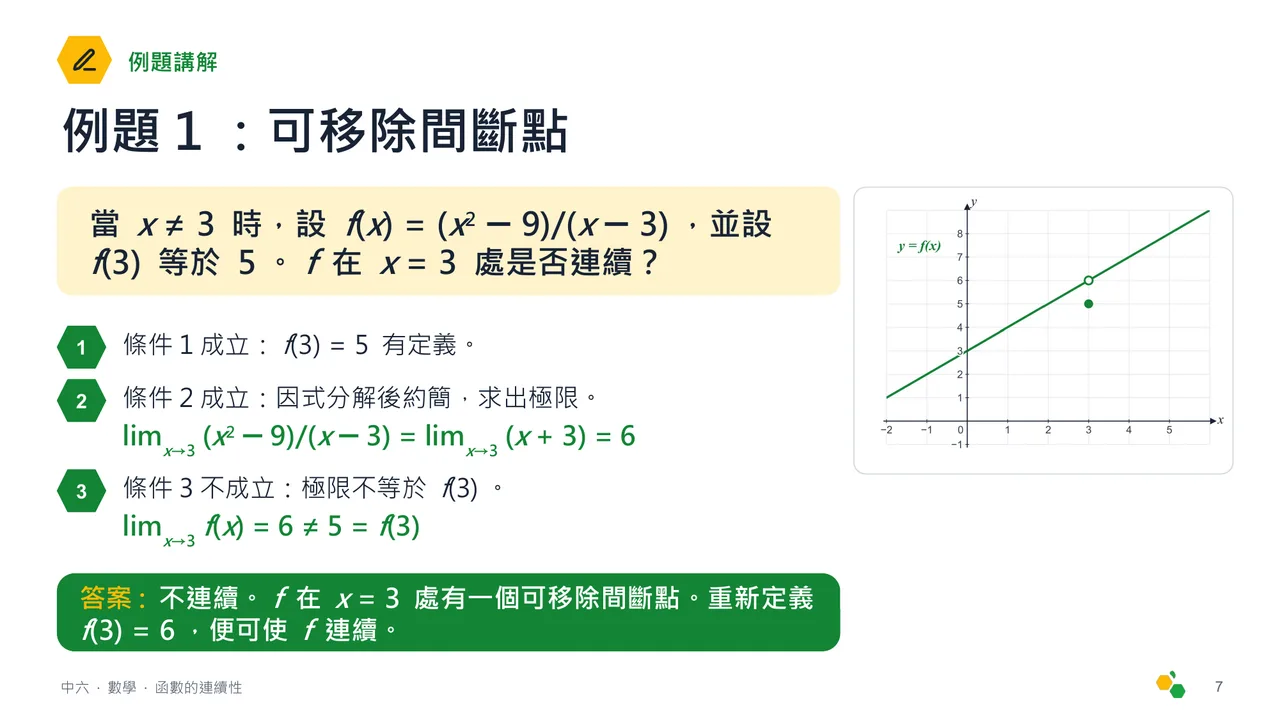 函數的連續性 — 第 8 張投影片