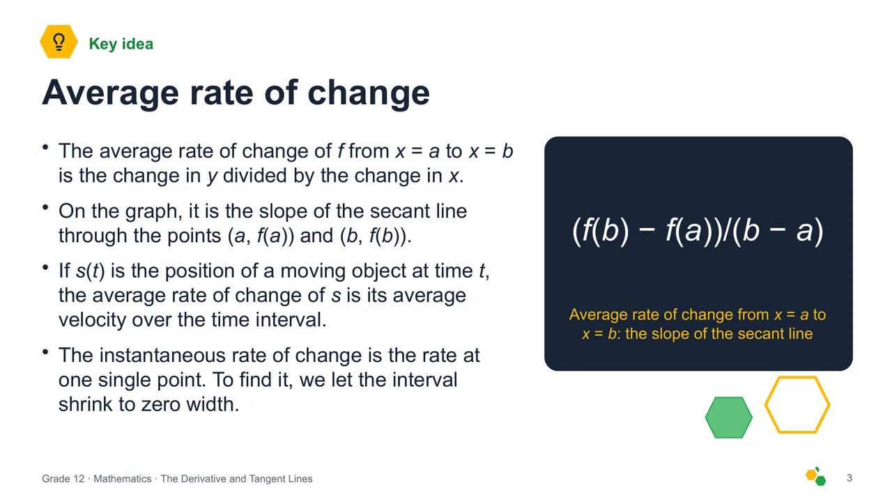 The Derivative and Tangent Lines — Slide 4
