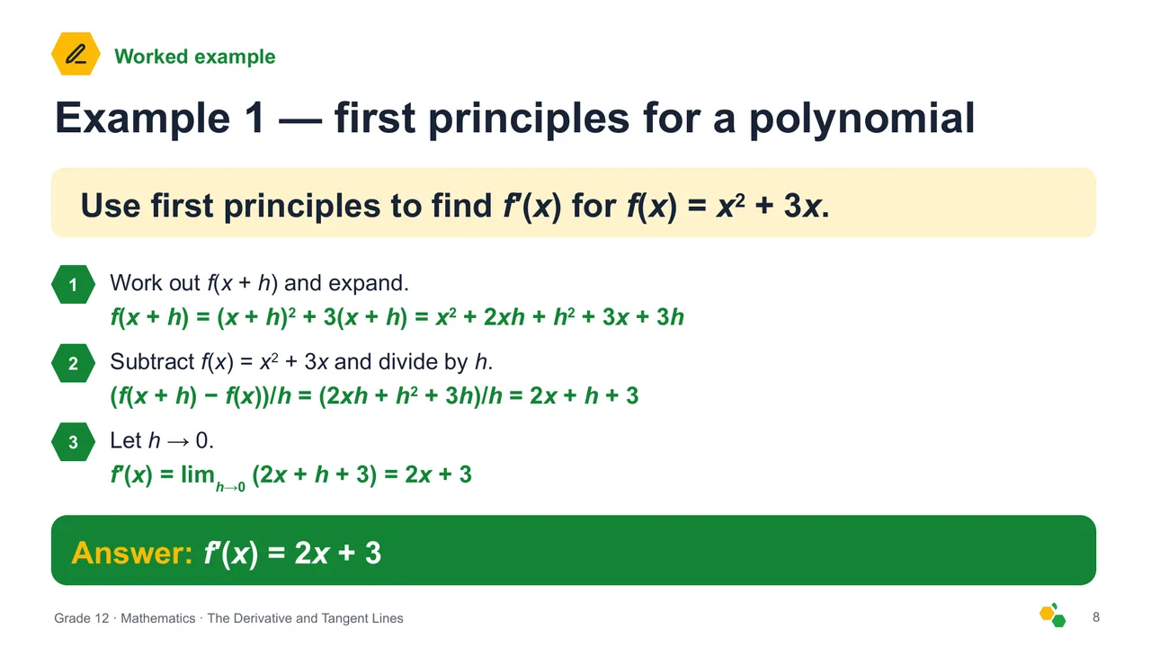 The Derivative and Tangent Lines — Slide 9