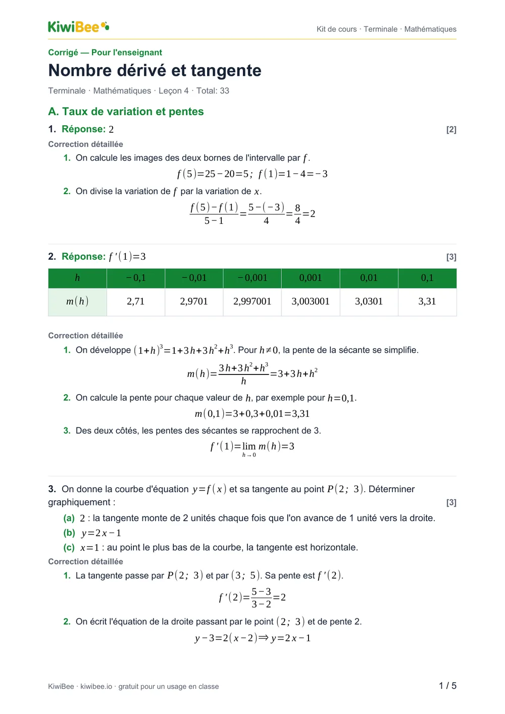 Nombre dérivé et tangente — Corrigé, page 1