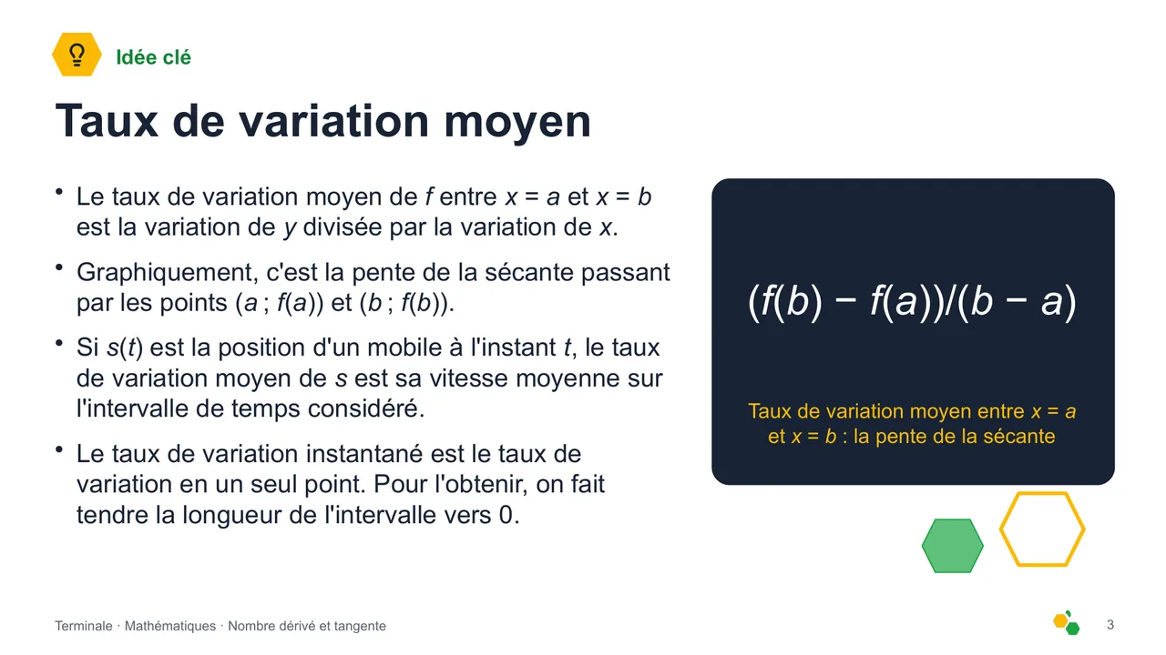 Nombre dérivé et tangente — Diapositive 4