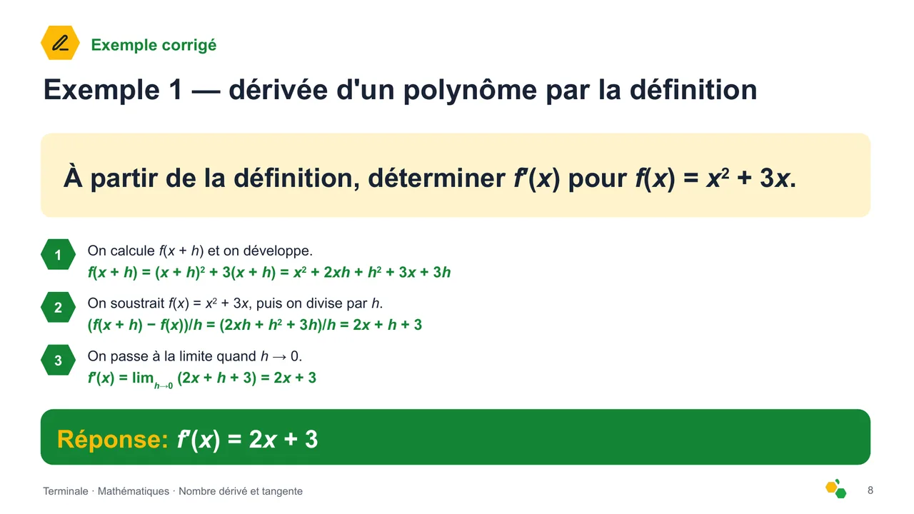Nombre dérivé et tangente — Diapositive 9