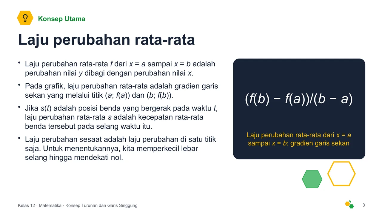 Konsep Turunan dan Garis Singgung — Slide ke-4