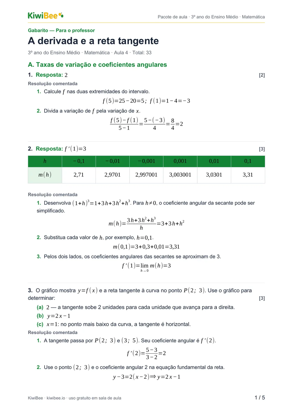 A derivada e a reta tangente — Gabarito, página 1