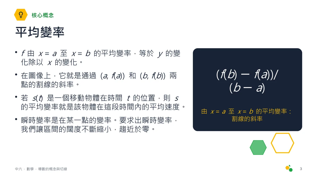 導數的概念與切線 — 第 4 張投影片