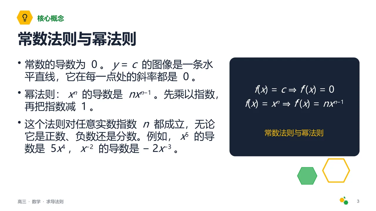 求导法则 — 第 4 页幻灯片