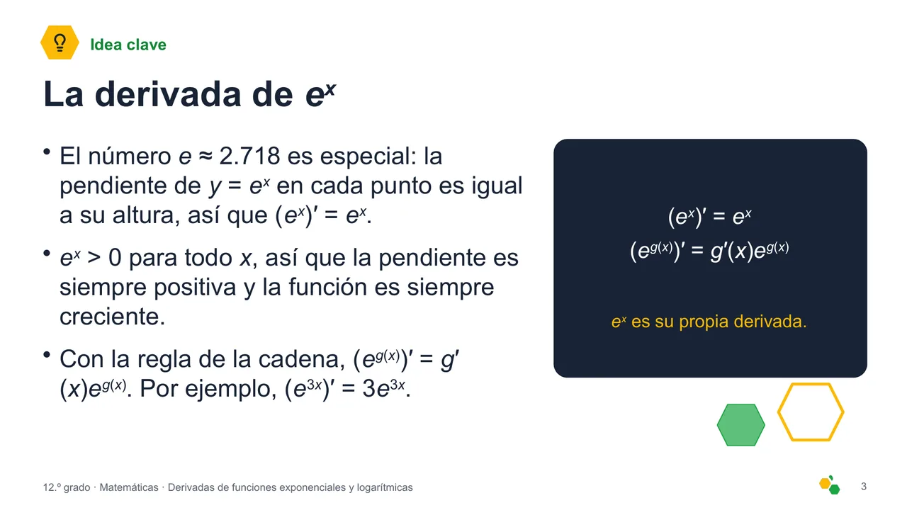 Derivadas de funciones exponenciales y logarítmicas — Diapositiva 4