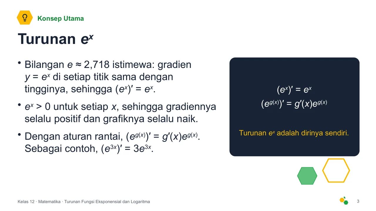 Turunan Fungsi Eksponensial dan Logaritma — Slide ke-4
