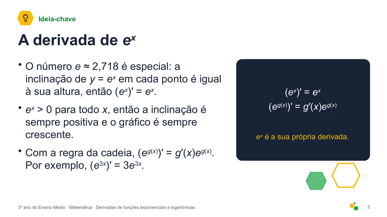 Derivadas de funções exponenciais e logarítmicas — Slide 4