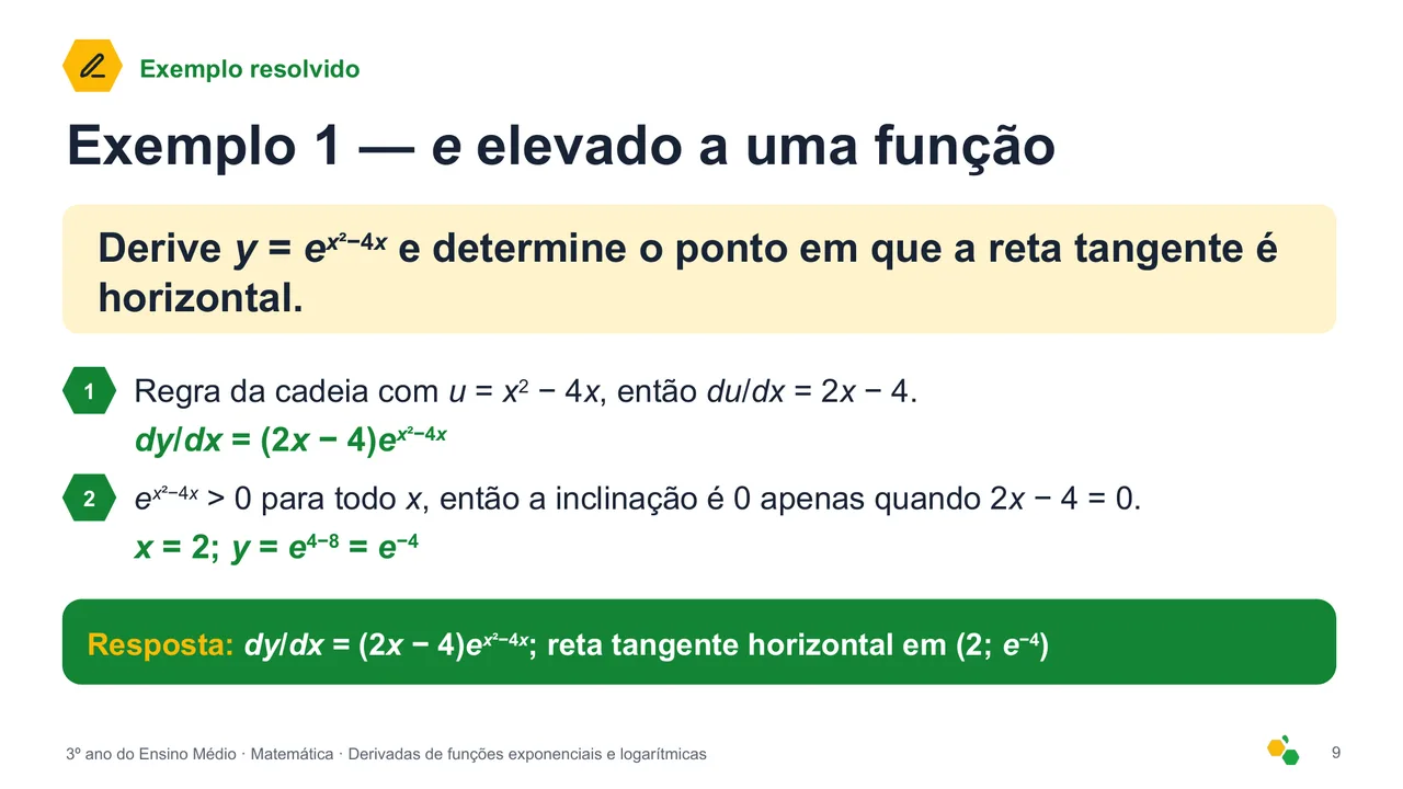 Derivadas de funções exponenciais e logarítmicas — Slide 10