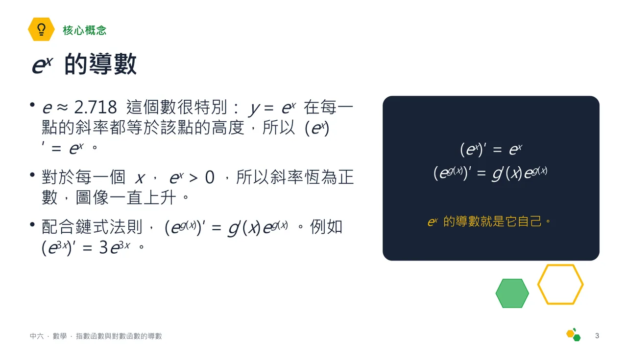 指數函數與對數函數的導數 — 第 4 張投影片