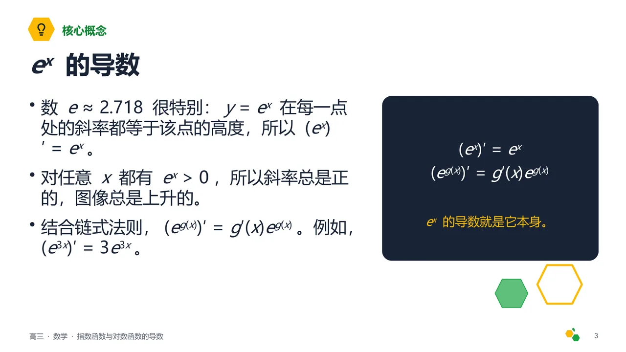 指数函数与对数函数的导数 — 第 4 页幻灯片