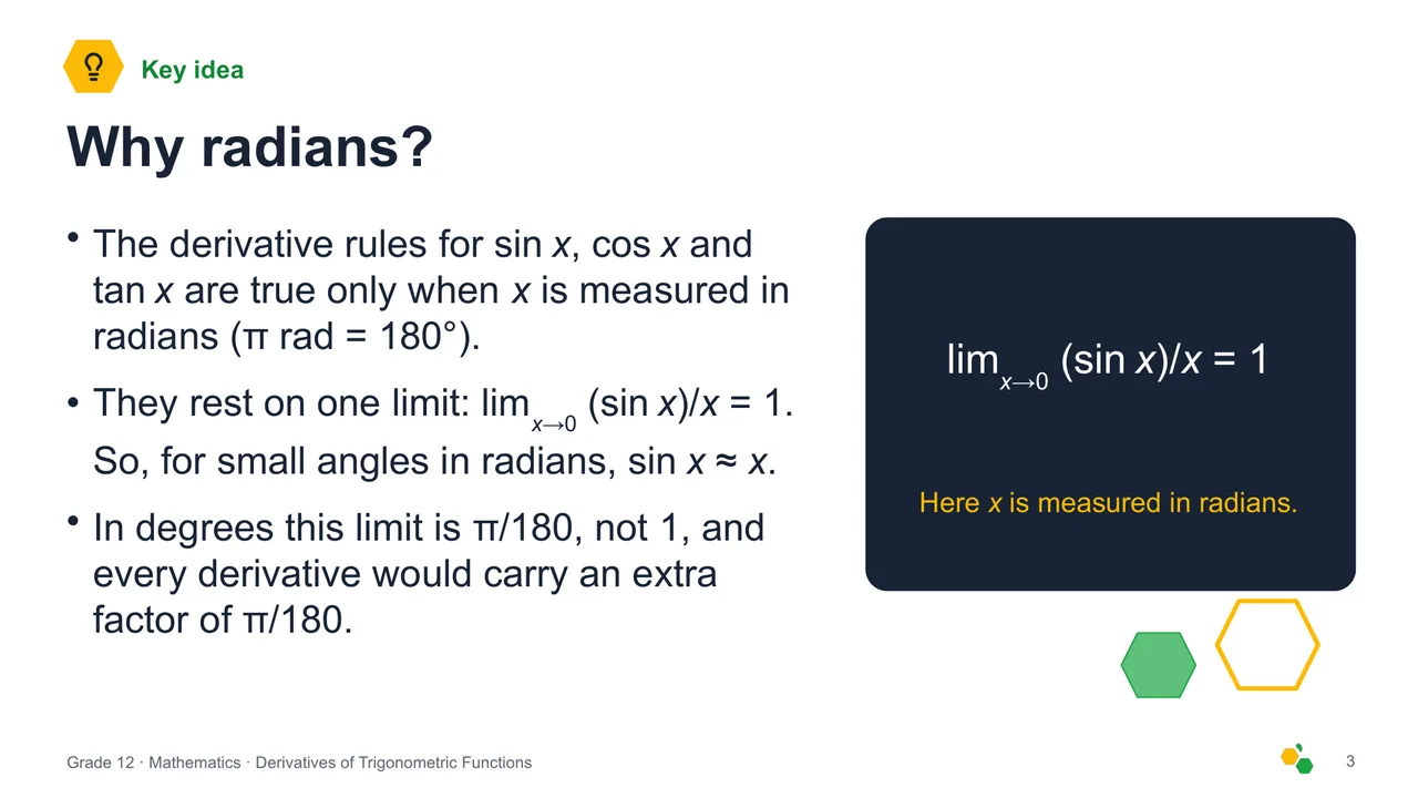 Derivatives of Trigonometric Functions — Slide 4