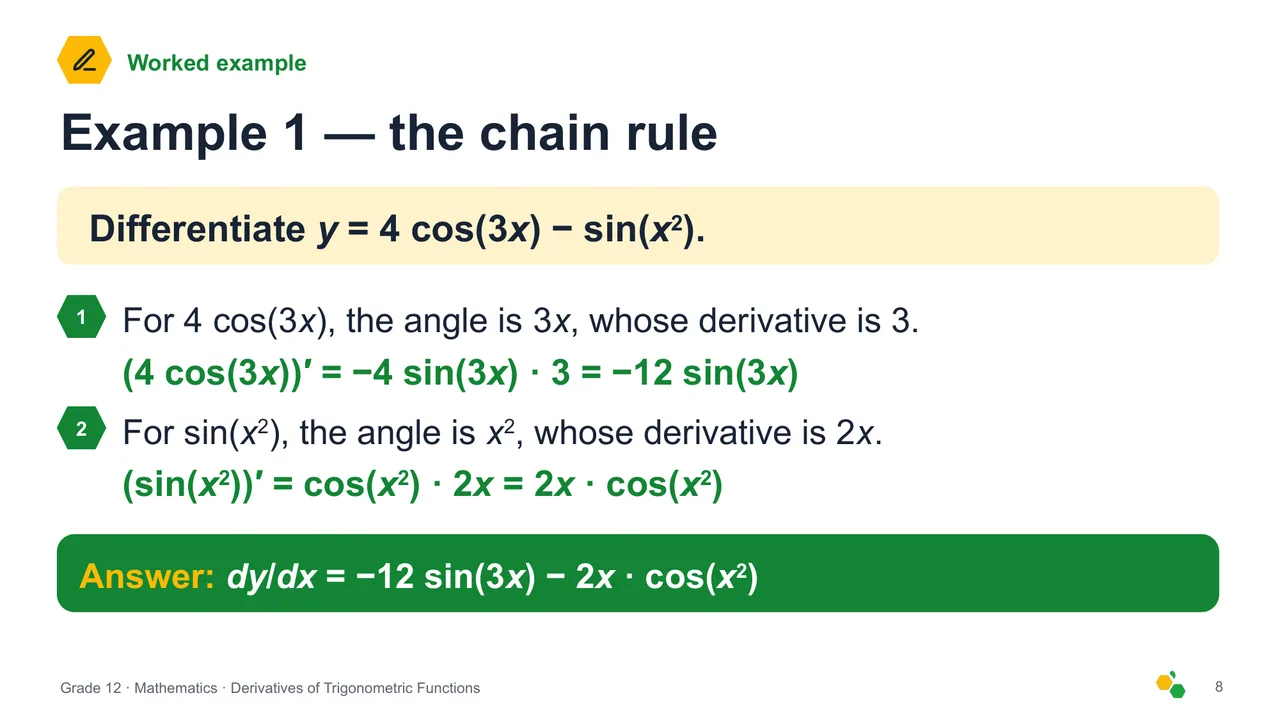 Derivatives of Trigonometric Functions — Slide 9