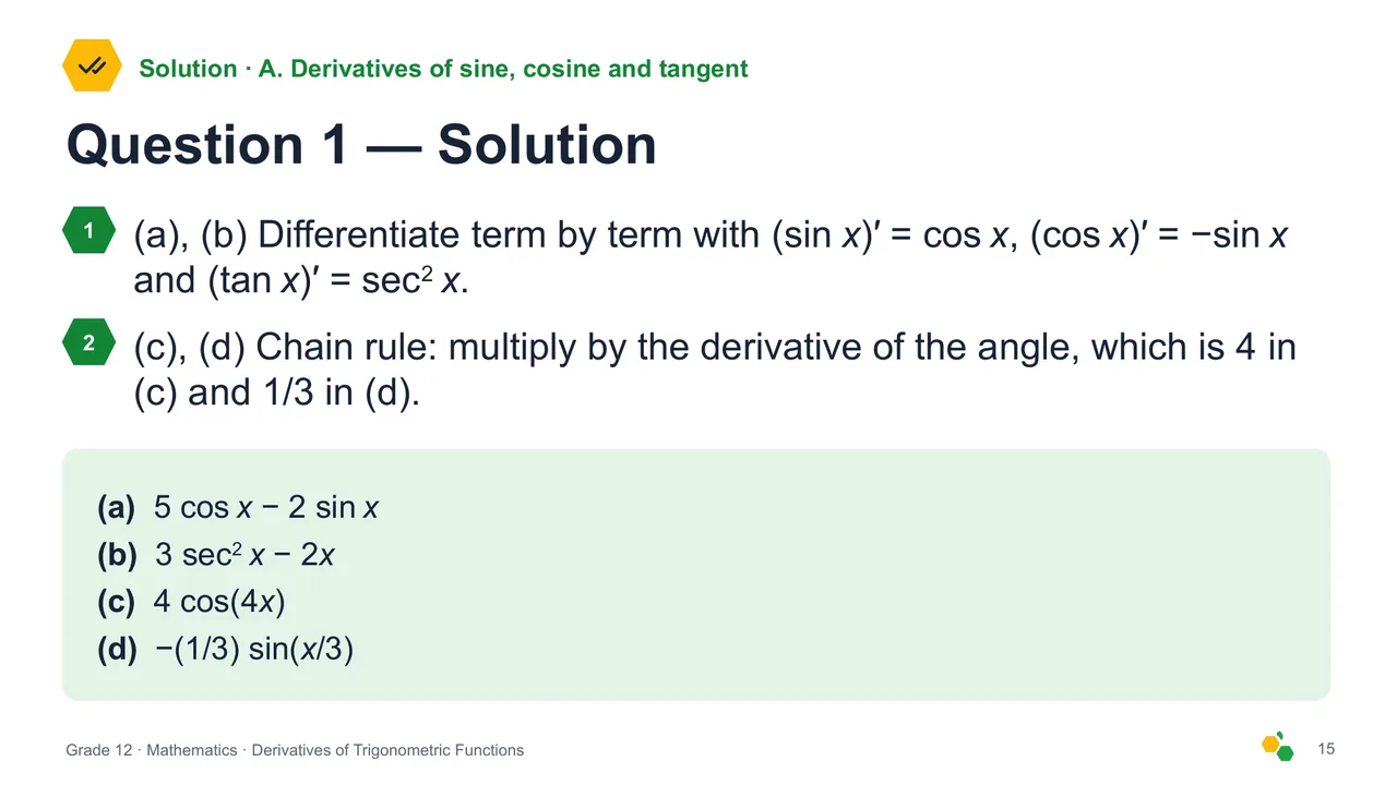Derivatives of Trigonometric Functions — Slide 17