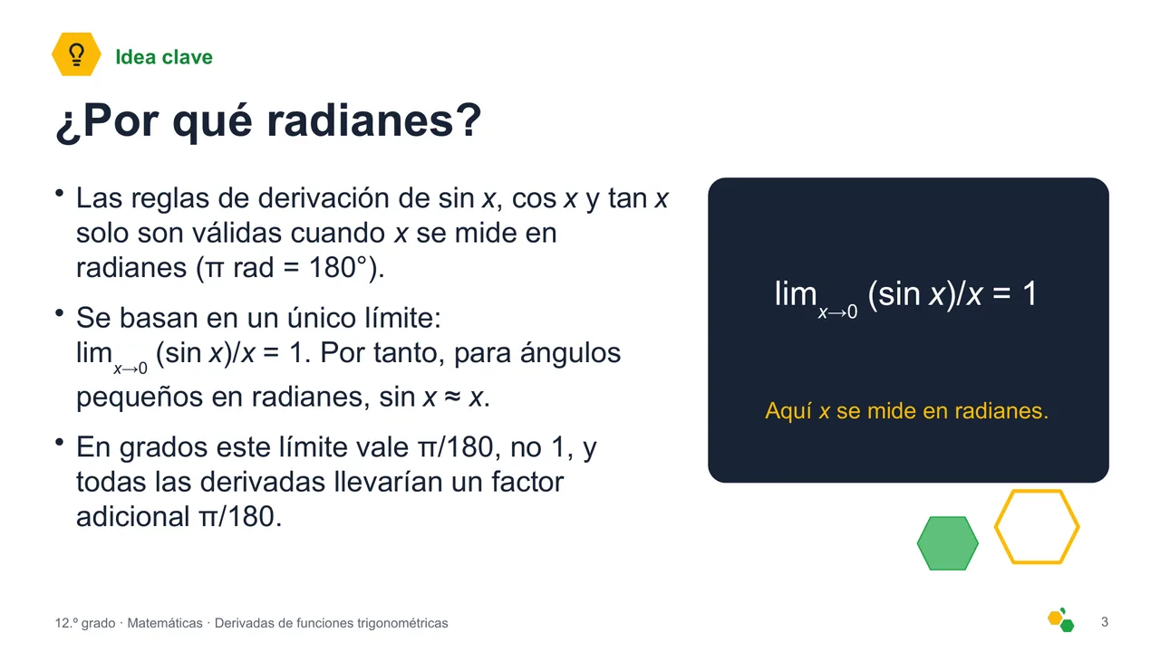 Derivadas de funciones trigonométricas — Diapositiva 4