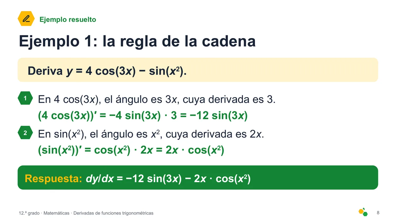 Derivadas de funciones trigonométricas — Diapositiva 9