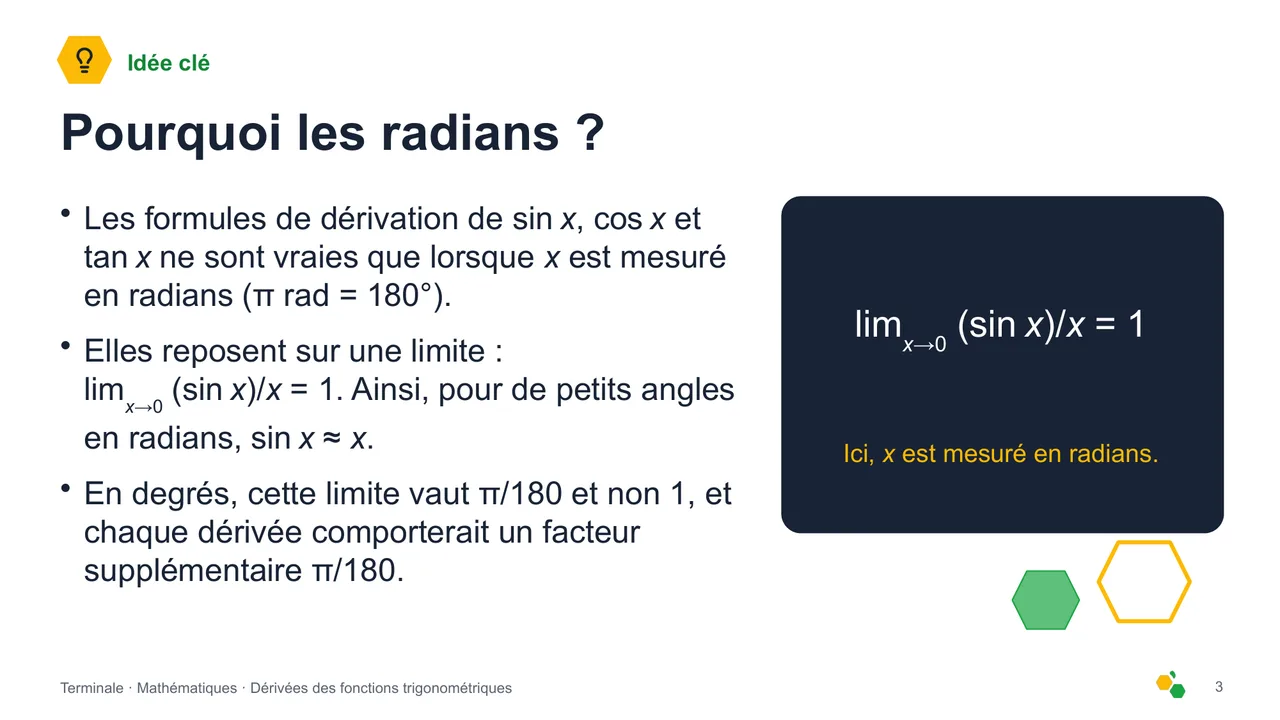 Dérivées des fonctions trigonométriques — Diapositive 4